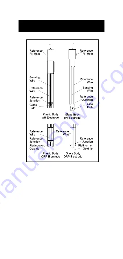 Hanna Instruments HI 2221 Instruction Manual Download Page 34