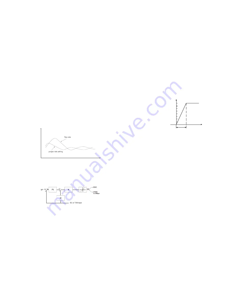 Hanna Instruments HI 24 Series Instruction Manual Download Page 13