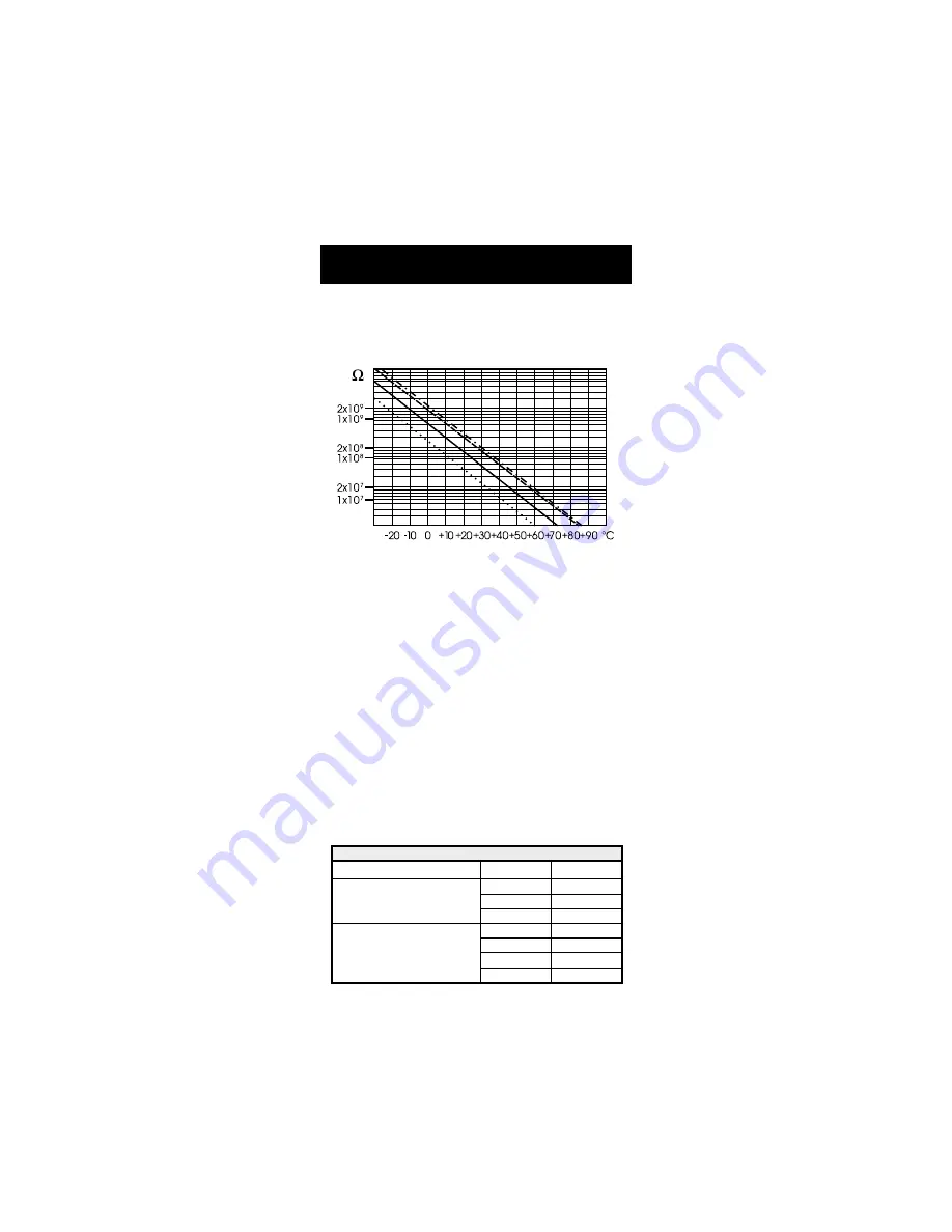 Hanna Instruments HI 253 Instruction Manual Download Page 36