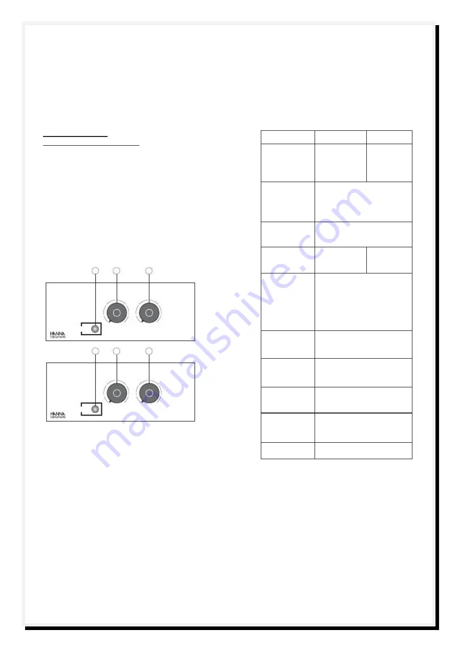 Hanna Instruments HI 310N Instruction Manual Download Page 7