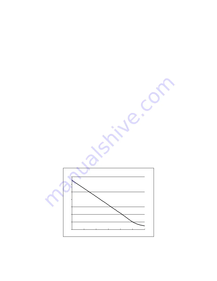 Hanna Instruments HI 4101 Instruction Manual Download Page 15