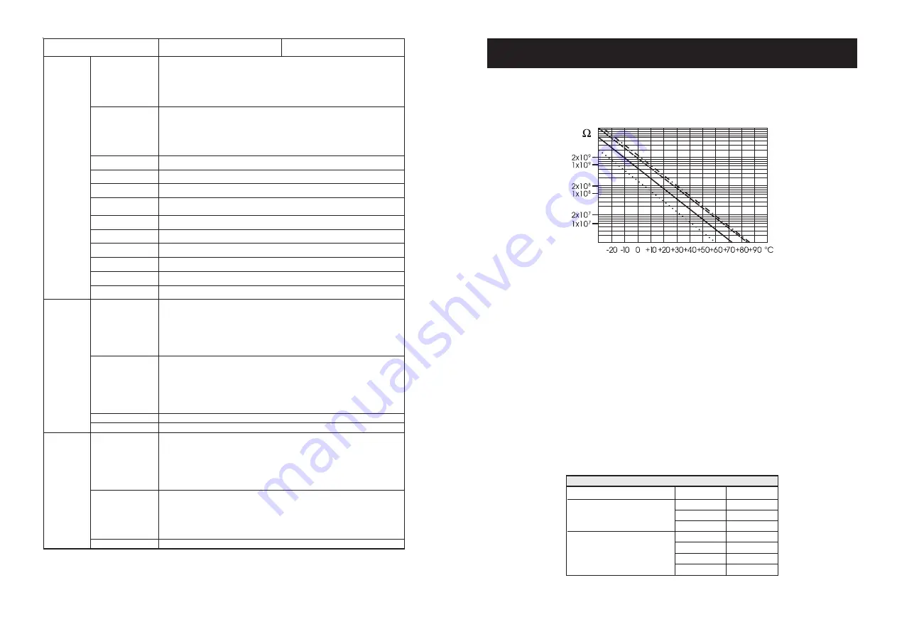 Hanna Instruments HI 4521 Instruction Manual Download Page 10