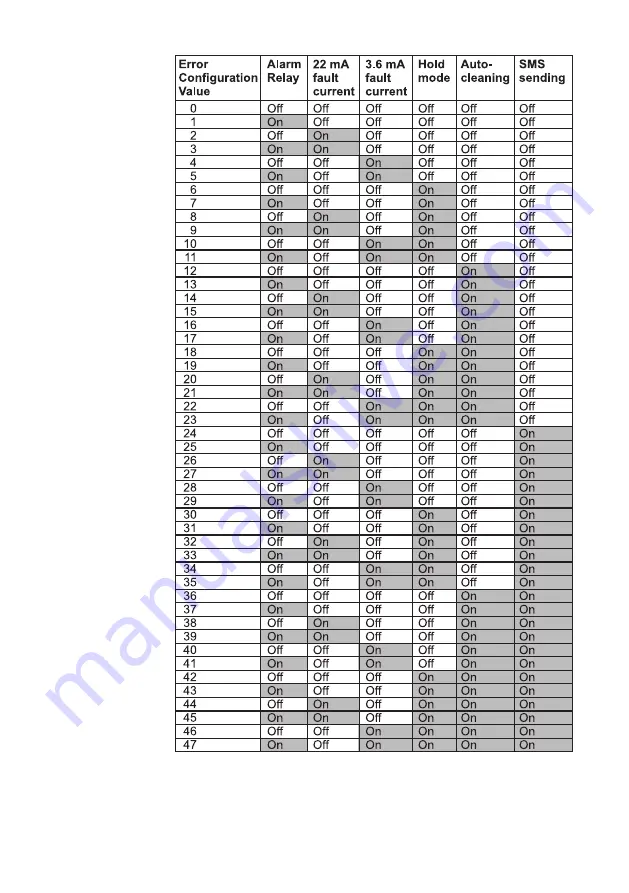 Hanna Instruments HI 504 Скачать руководство пользователя страница 36