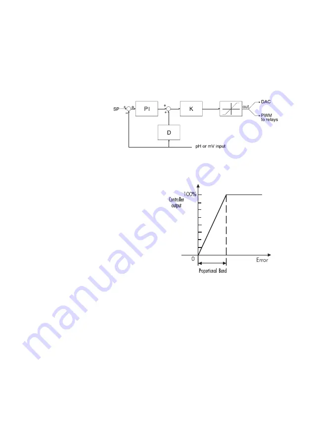 Hanna Instruments HI 504 Instruction Manual Download Page 45