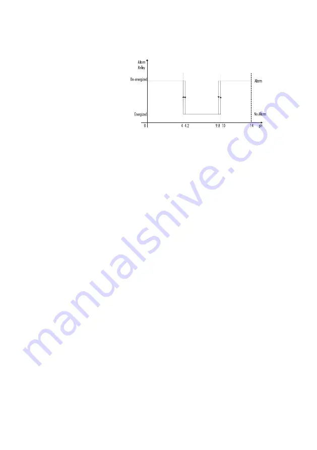 Hanna Instruments HI 504 Instruction Manual Download Page 48