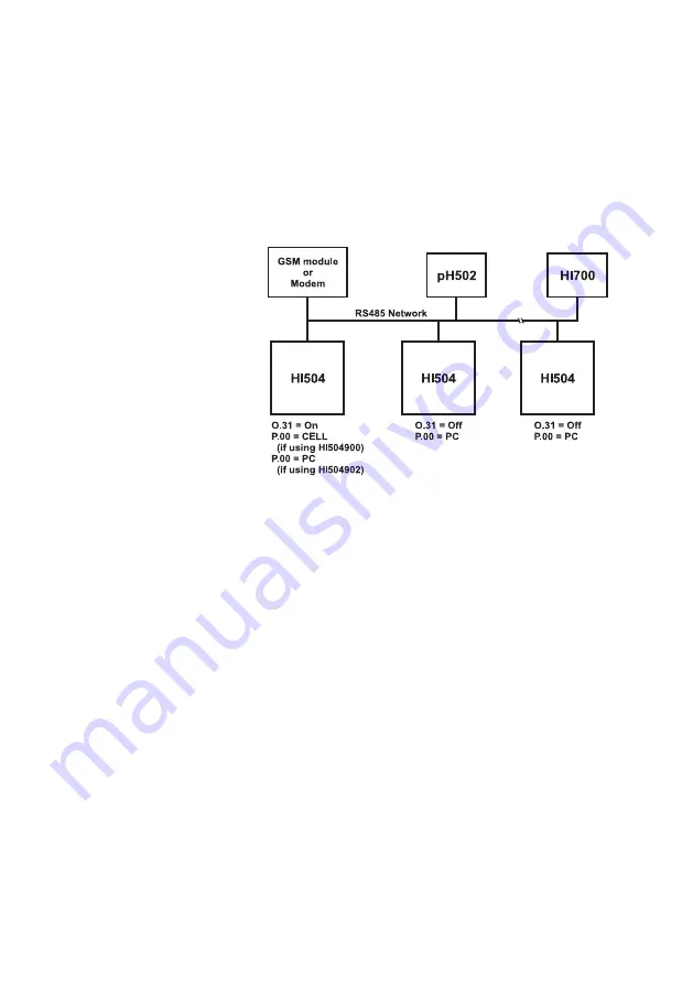 Hanna Instruments HI 504 Instruction Manual Download Page 80