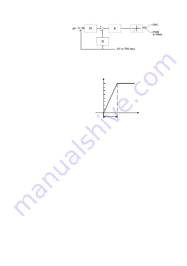 Hanna Instruments HI 700 Series Instruction Manual Download Page 21