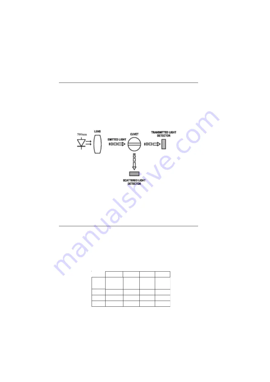 Hanna Instruments HI 847492 Instruction Manual Download Page 6