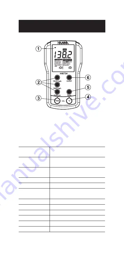 Hanna Instruments HI 8633 Instruction Manual Download Page 7