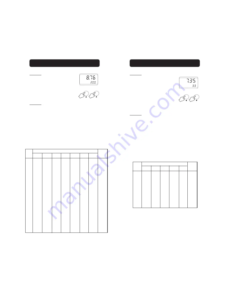 Hanna Instruments HI 9143 Instruction Manual Download Page 7