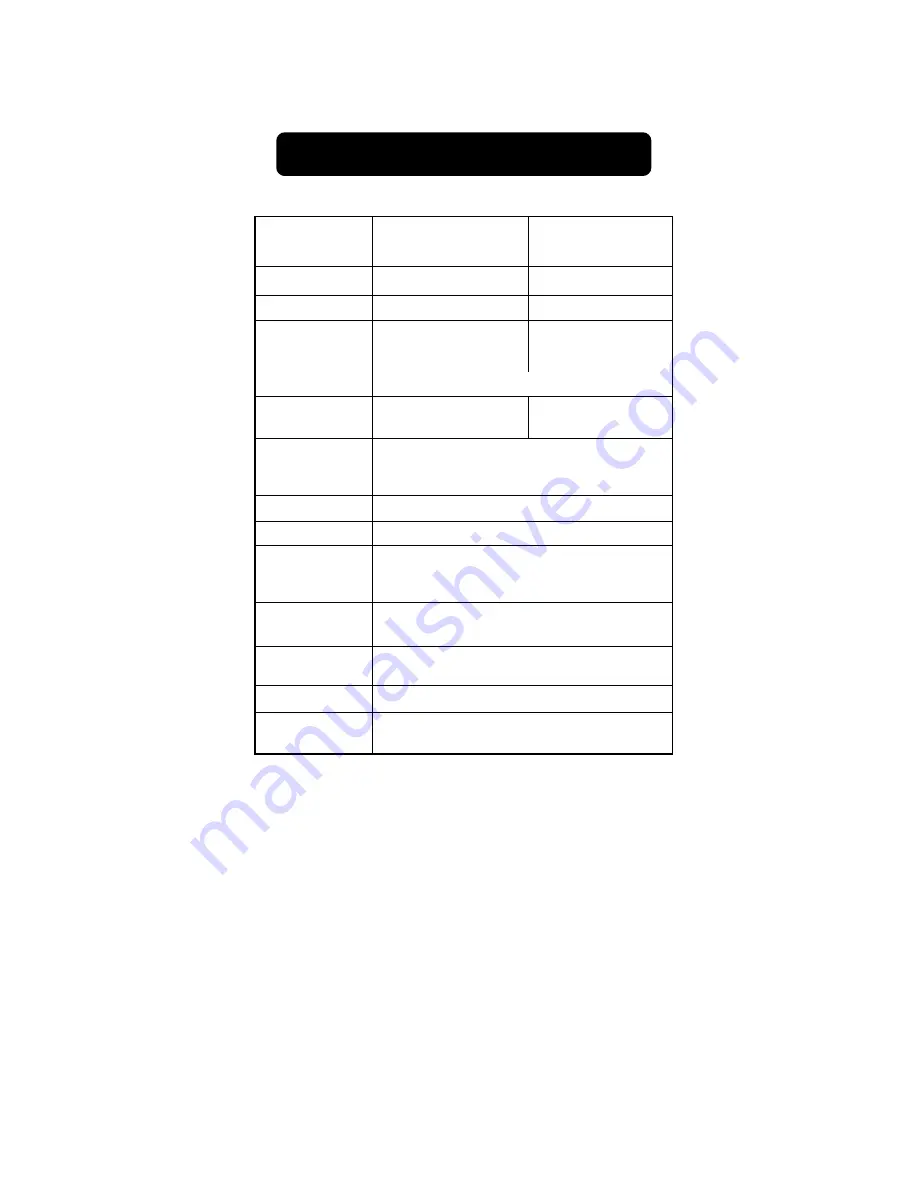 Hanna Instruments HI 92840 Instruction Manual Download Page 7