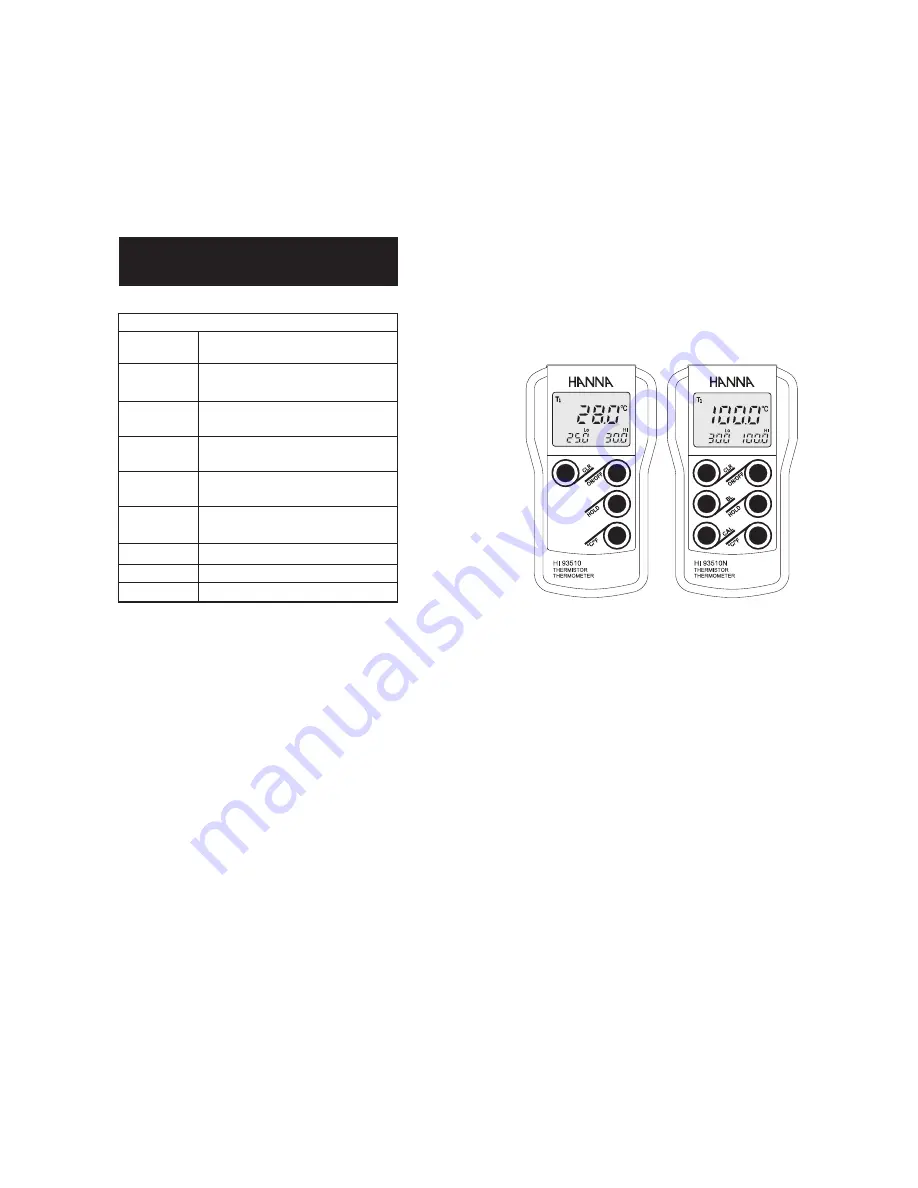 Hanna Instruments HI 93510 Instruction Manual Download Page 3