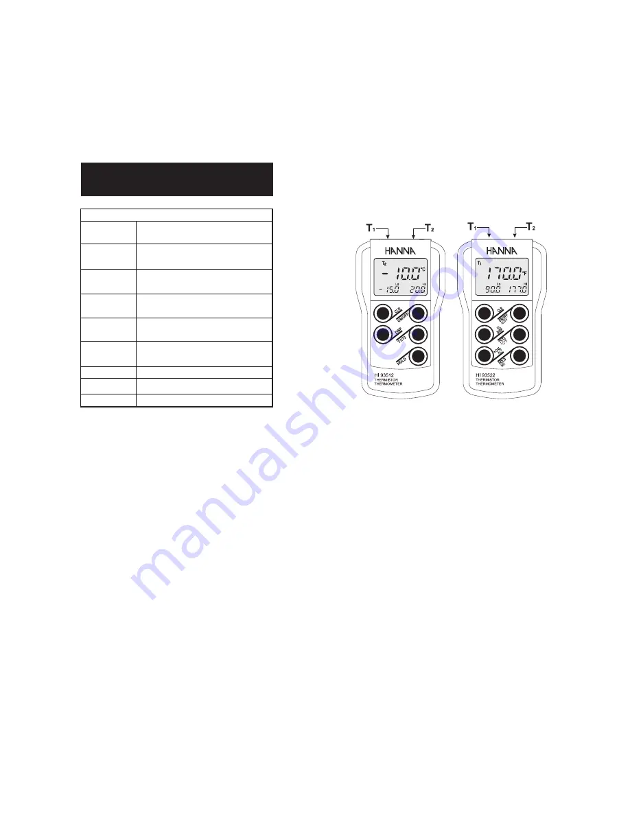 Hanna Instruments HI 93510 Instruction Manual Download Page 4