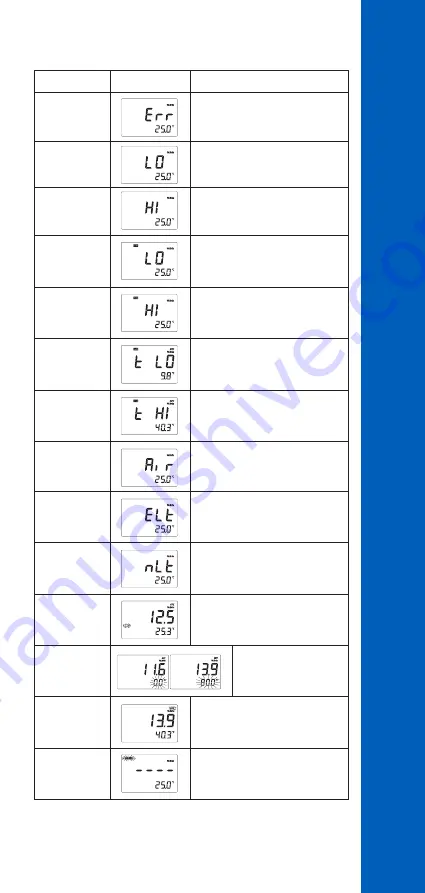 Hanna Instruments HI 96801 Instruction Manual Download Page 17