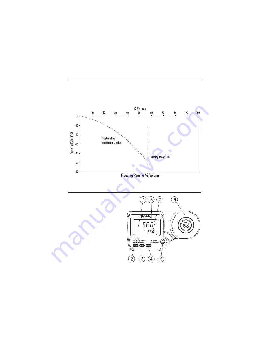 Hanna Instruments HI 96832 Instruction Manual Download Page 5