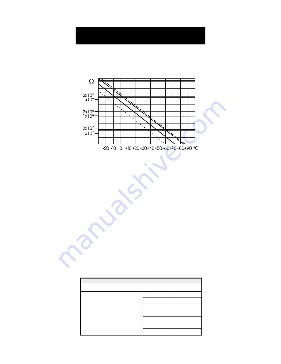 Hanna Instruments HI 98171 Instruction Manual Download Page 40