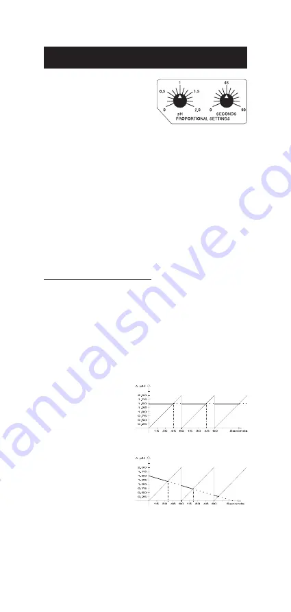 Hanna Instruments HI 9910 Instruction Manual Download Page 23