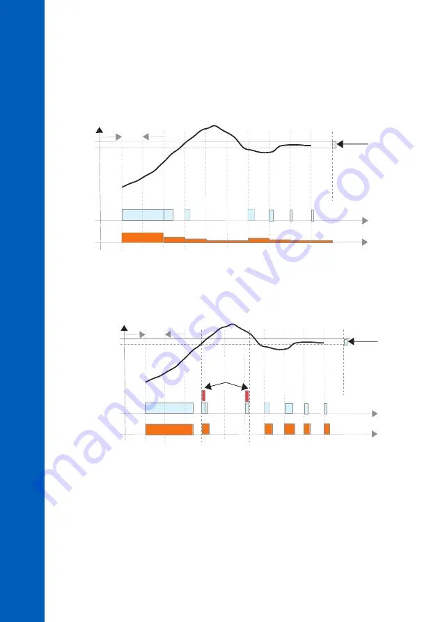 Hanna Instruments HI510 Instruction Manual Download Page 106