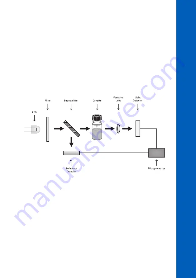 Hanna Instruments HI83326 Instruction Manual Download Page 11