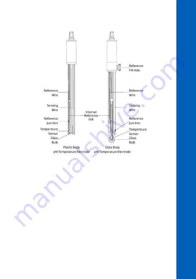 Hanna Instruments HI83326 Скачать руководство пользователя страница 29