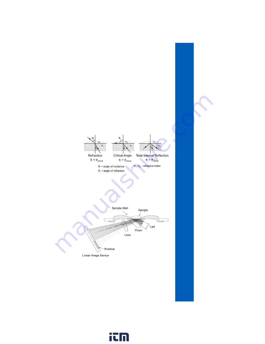 Hanna Instruments HI96800 Instruction Manual Download Page 7