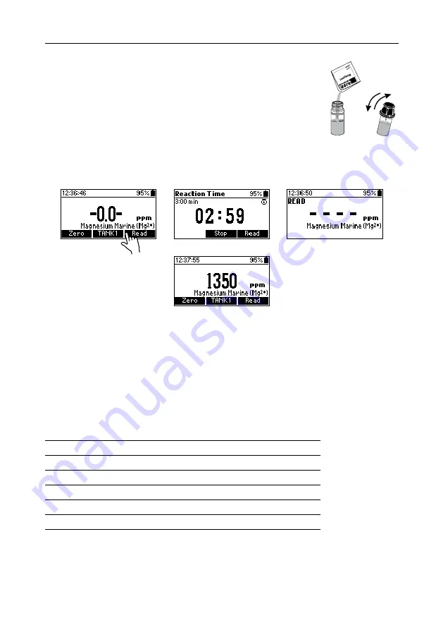 Hanna Instruments HI97105 Скачать руководство пользователя страница 28