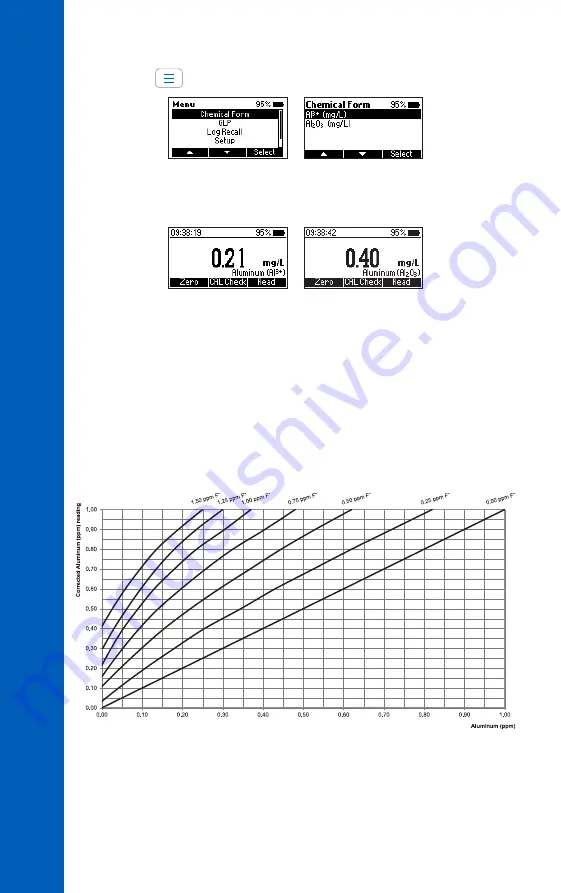 Hanna Instruments HI97712 Instruction Manual Download Page 22