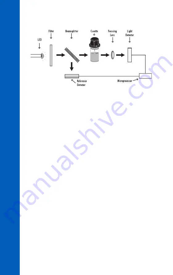 Hanna Instruments HI97714 Instruction Manual Download Page 10