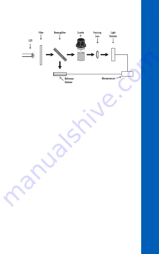 Hanna Instruments HI97734 Instruction Manual Download Page 9