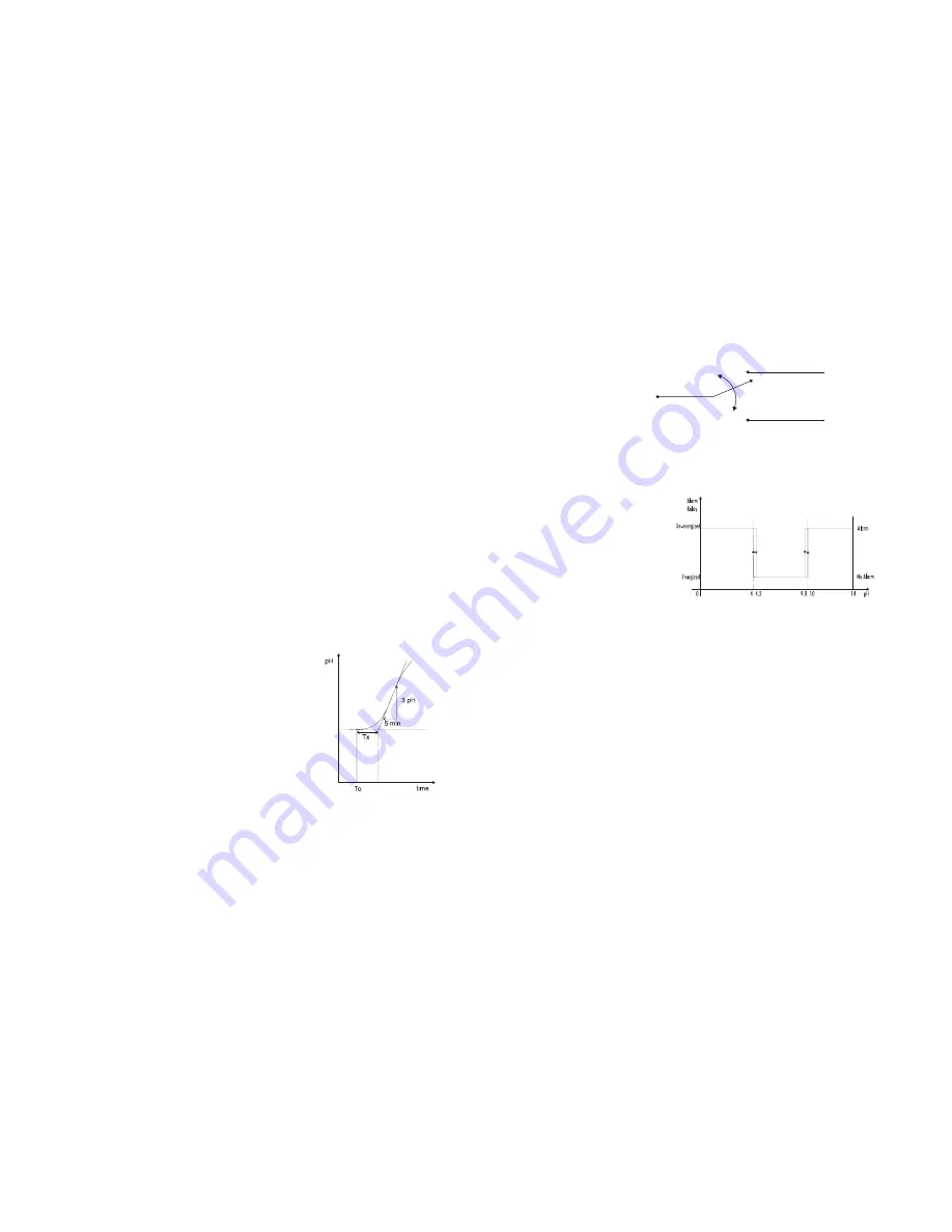 Hanna Instruments mV 602 Series Instruction Manual Download Page 12