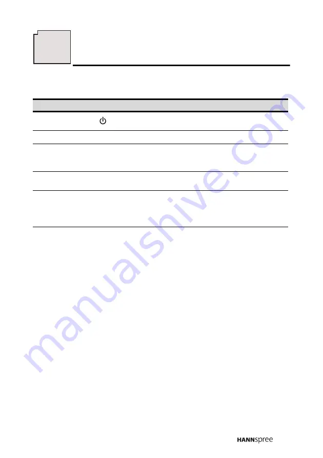 HANNspree F651-12U1-000 User Manual Download Page 18