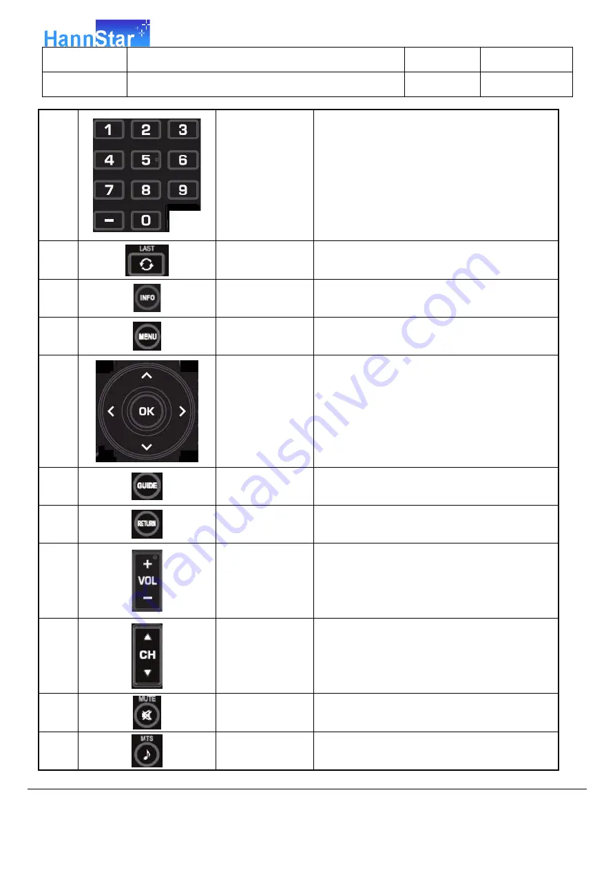 HannStar HSG1132 Скачать руководство пользователя страница 17