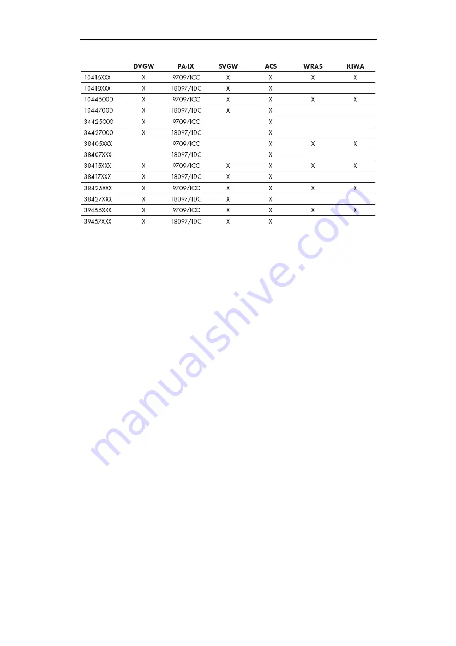 Hans Grohe AXOR Citterio 39455 Series Assembly Instructions Manual Download Page 39