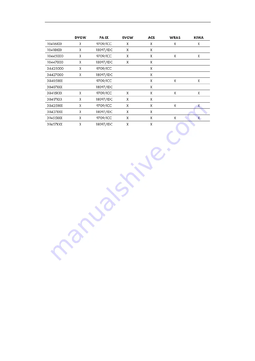 Hans Grohe AXOR Citterio 39455 Series Assembly Instructions Manual Download Page 119