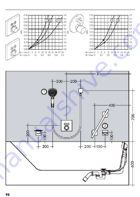 Hans Grohe AXOR Starck Fixfit Deluxe 27451 Series Assembly Instructions Manual Download Page 143