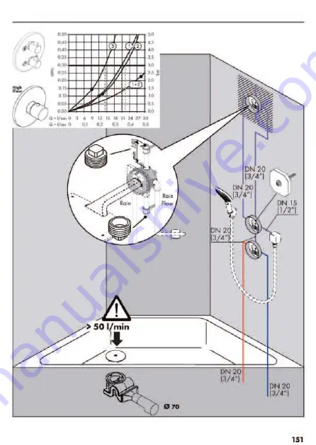 Hans Grohe AXOR Starck Fixfit Deluxe 27451 Series Скачать руководство пользователя страница 196