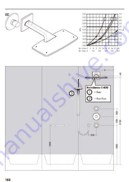 Hans Grohe AXOR Starck Fixfit Deluxe 27451 Series Скачать руководство пользователя страница 197