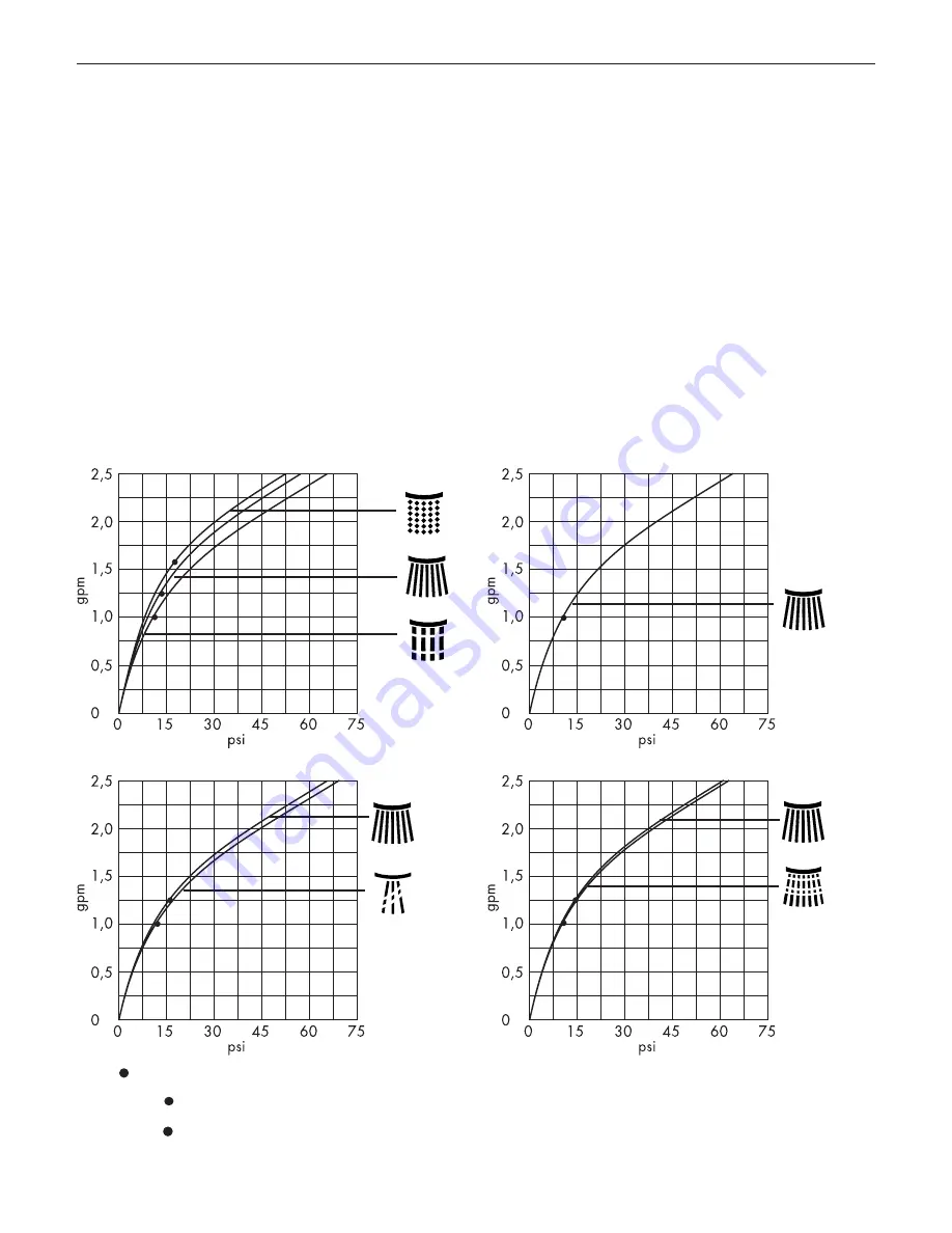 Hans Grohe Chrome 28570001 Service And Warranty Information Download Page 6