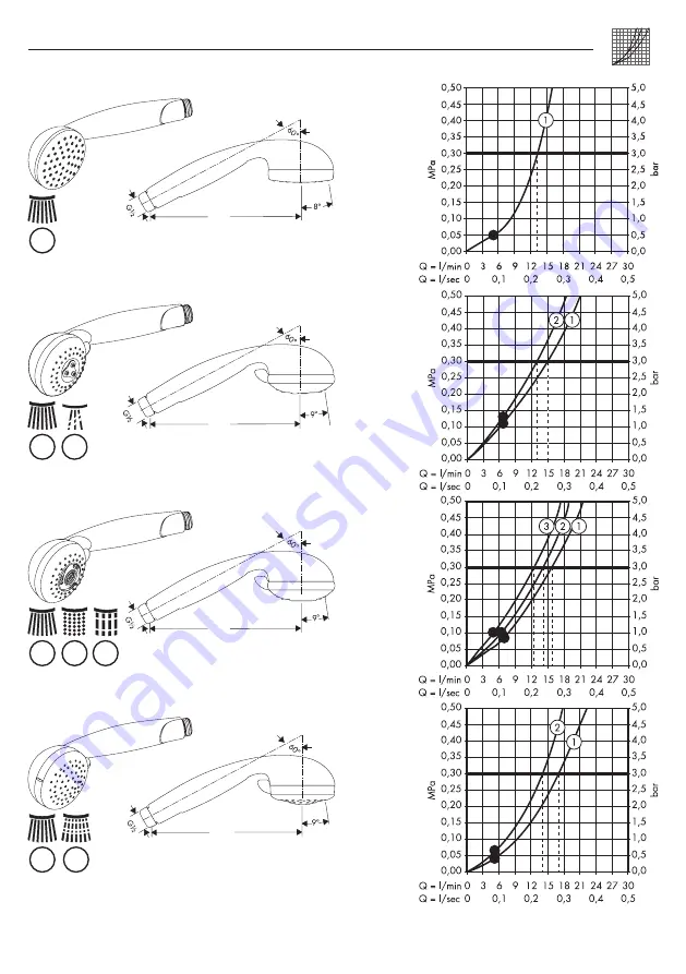 Hans Grohe Croma Ecostat Combi Series Instructions For Use/Assembly Instructions Download Page 33