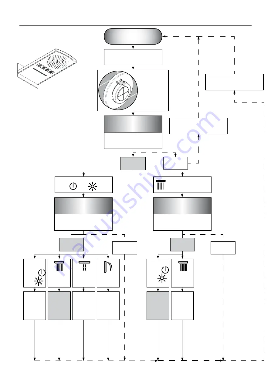 Hans Grohe iControl mobile 15942000 Instructions For Use/Assembly Instructions Download Page 129