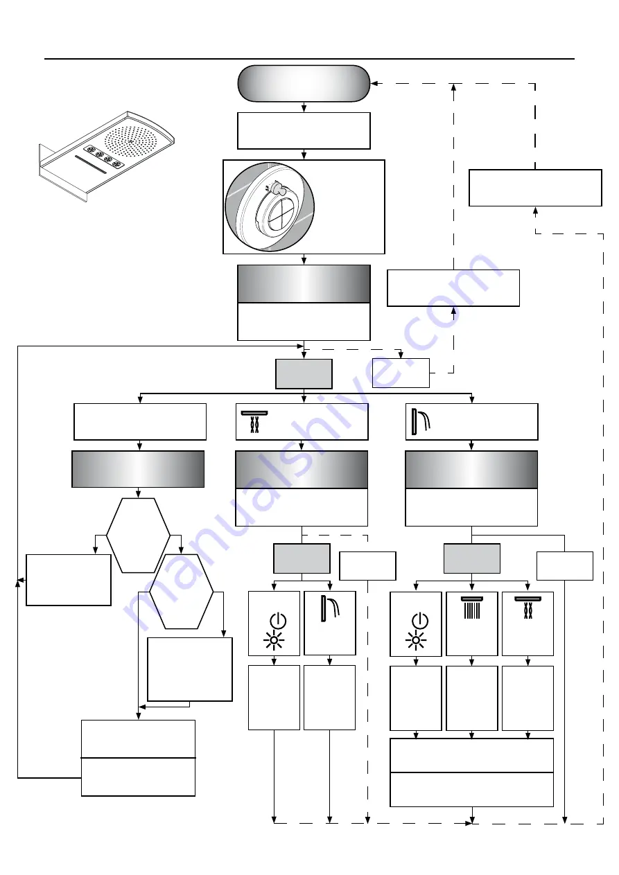 Hans Grohe iControl mobile 15942000 Instructions For Use/Assembly Instructions Download Page 291