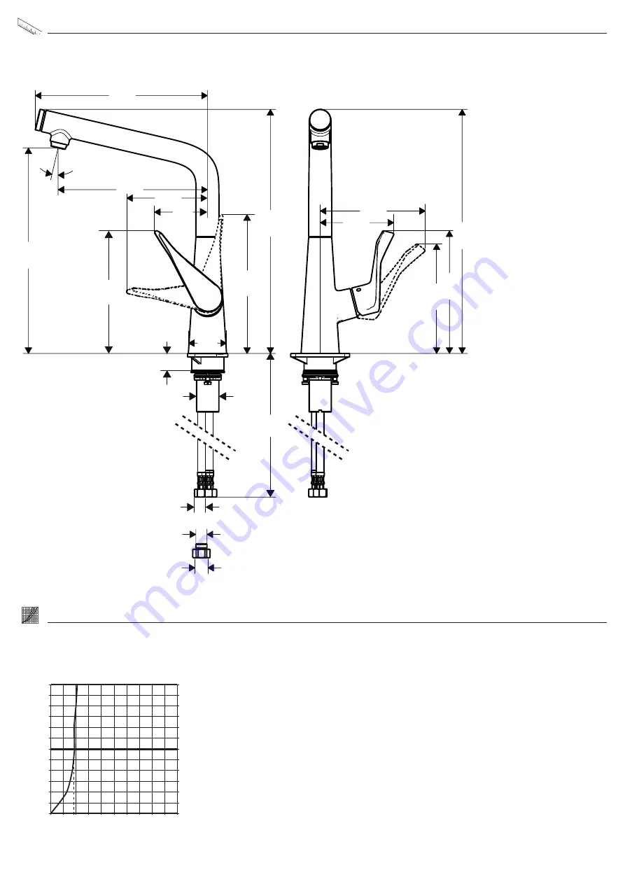 Hans Grohe Metris Select 320 1jet Series Instructions For Use/Assembly Instructions Download Page 8