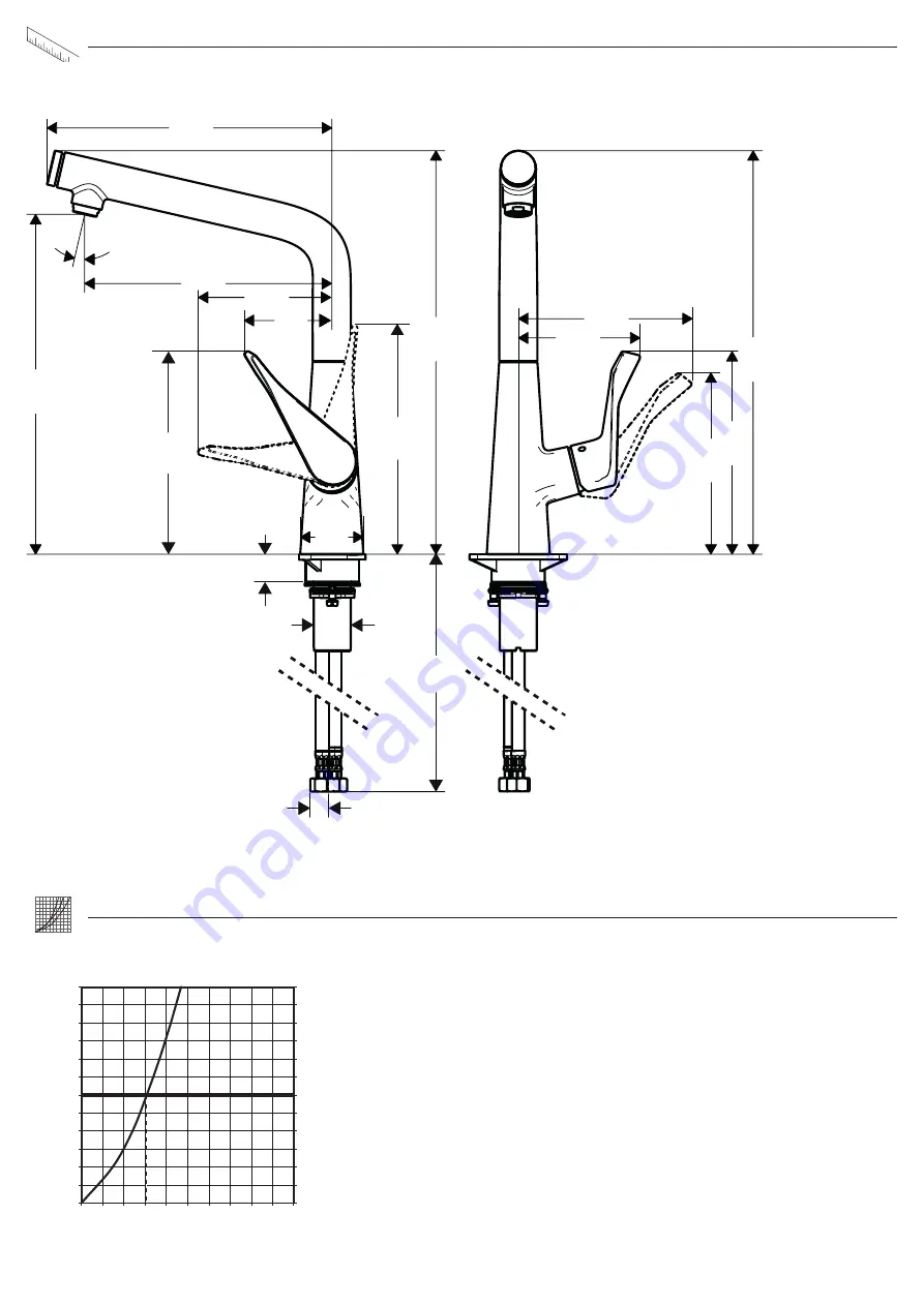 Hans Grohe Metris Select 320 Instructions For Use Manual Download Page 34