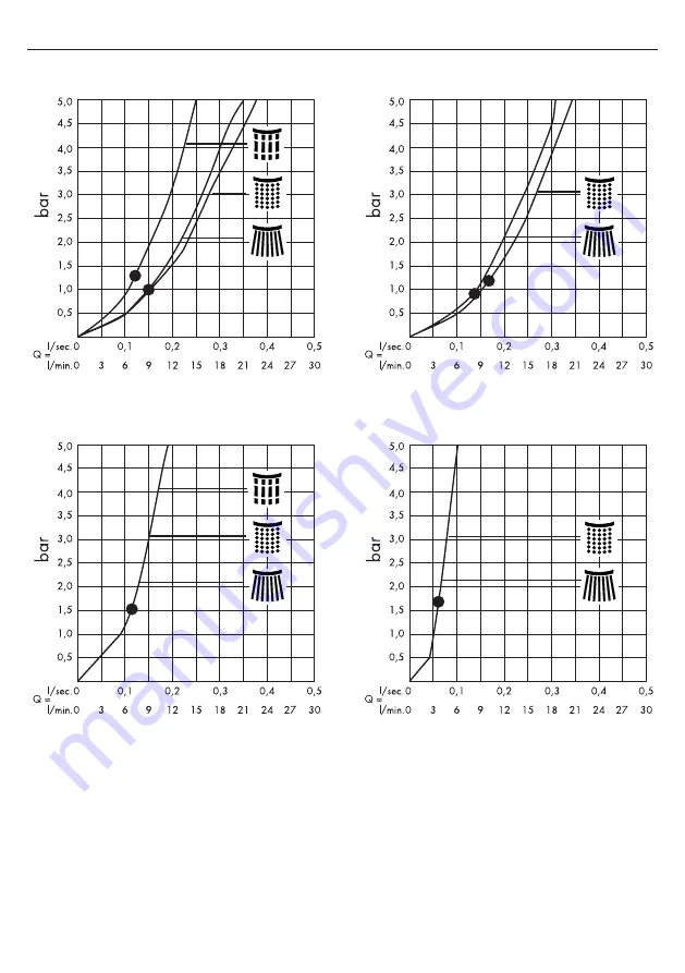 Hans Grohe Monsoon 2 28772 Series Manual Download Page 3