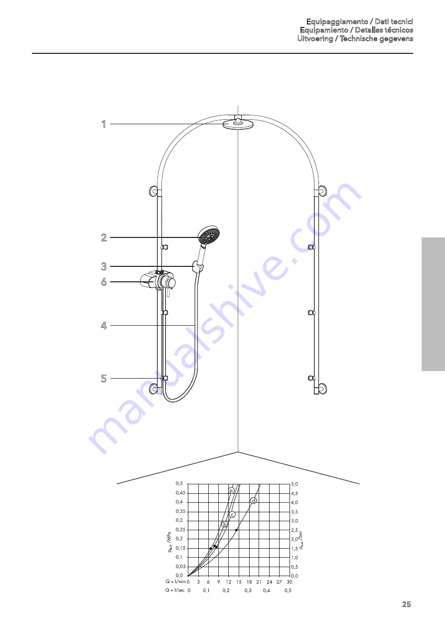 Hans Grohe Pharo ShowerArc 26396000 Installation Instructions Manual Download Page 25