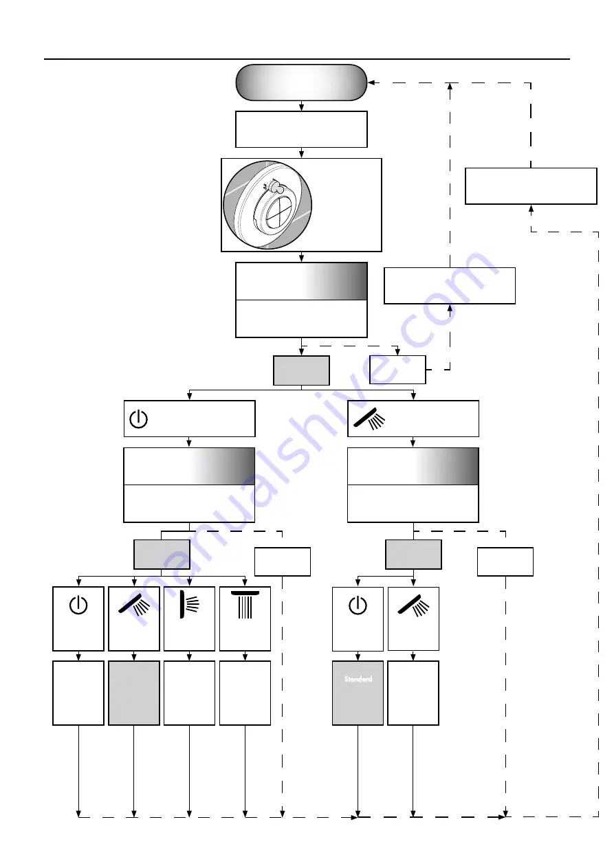 Hans Grohe PuraVida iControl mobile 15776 Series Instructions For Use/Assembly Instructions Download Page 64