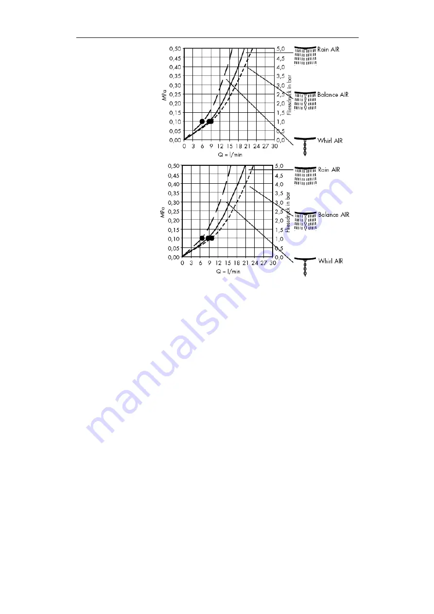 Hans Grohe Raindance E 120 AIR 3jet 28507000 Assembly Instructions Manual Download Page 125