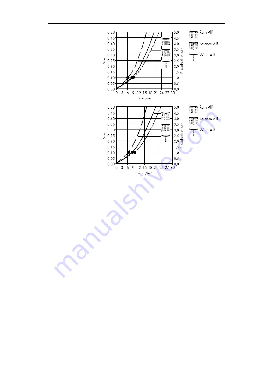 Hans Grohe Raindance E 150 AIR 3jet 28518000 Assembly Instructions Manual Download Page 45