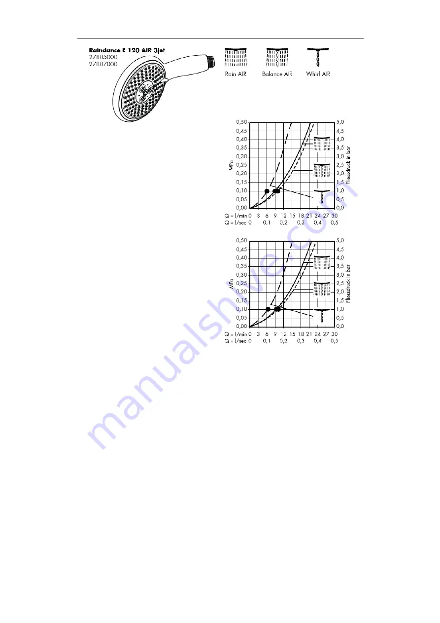 Hans Grohe Unica'D 27067000 Assembly Instructions Manual Download Page 14