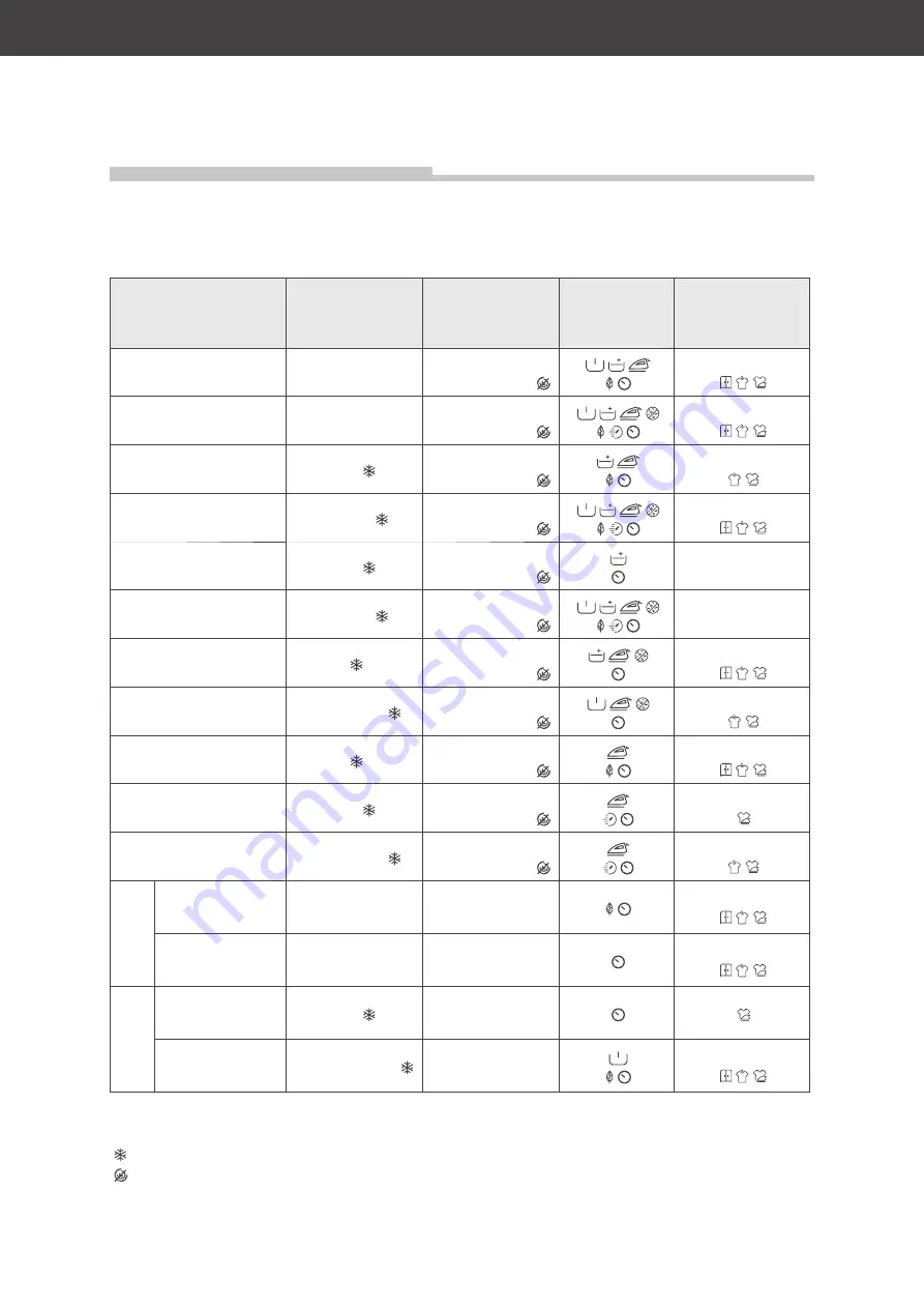 Hanseatic 28935855 User Manual Download Page 62